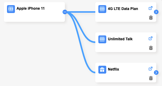 Structure view of a product bundle with an Apple iPhone and its child products