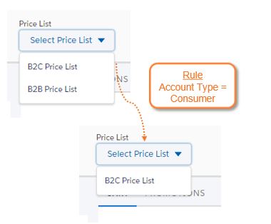 An 'Account Type = Consumer' rule hides the B2B Price List but leaves the B2C Price List selectable.