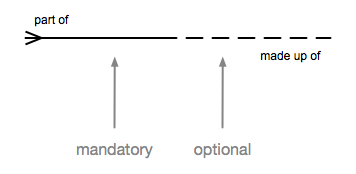 Optional relationship