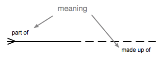 Relationship meaning