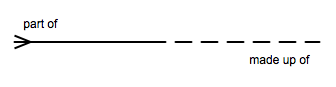 Relationship line