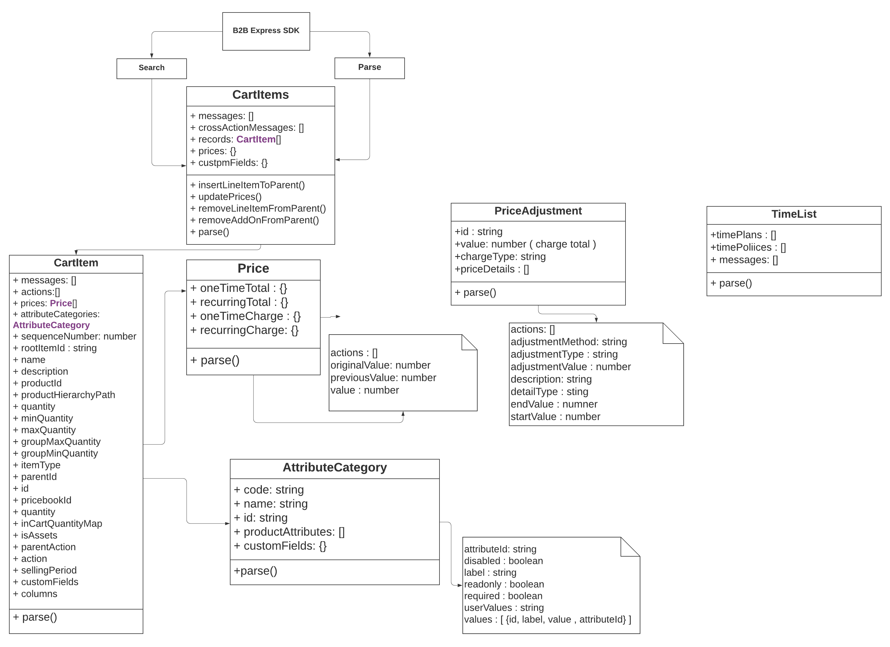 ViewObject ERD Diagram