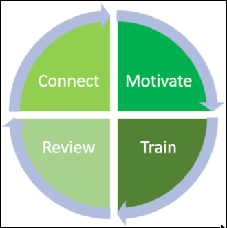 Team-Coaching