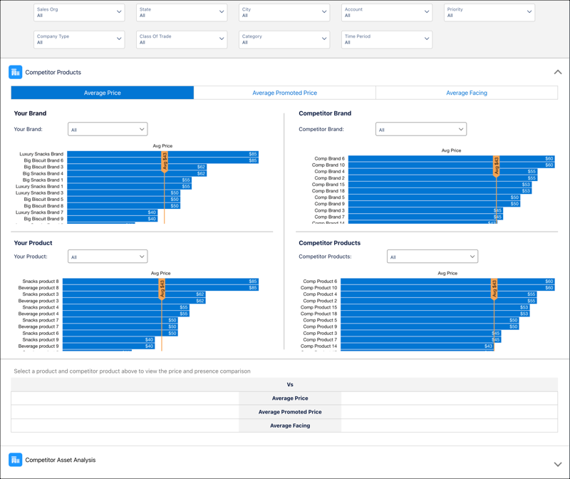 Konkurrent Analytics-instrumentpanel