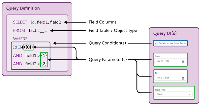 Relationships between metadata