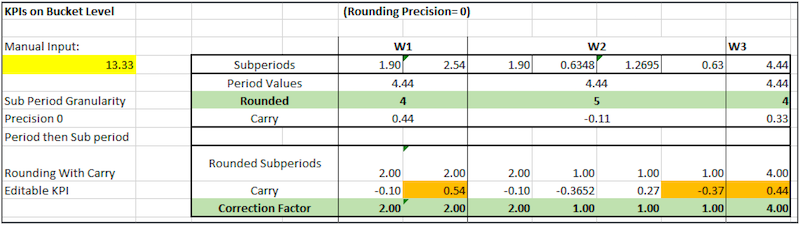 Sample data for period with subperiod