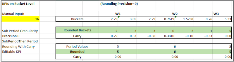 Sample data for subperiod then period