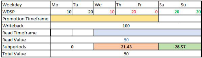 Sample data