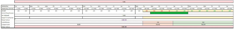 Sample data