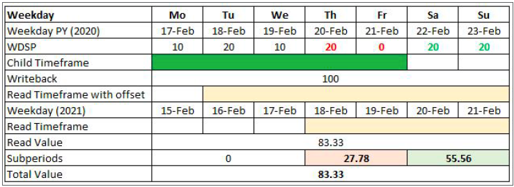 Sample data