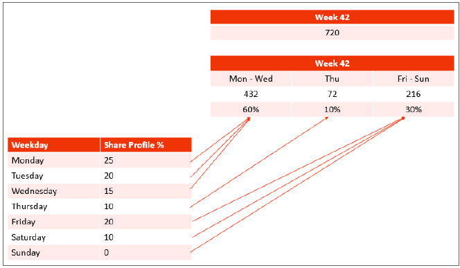 Sample data