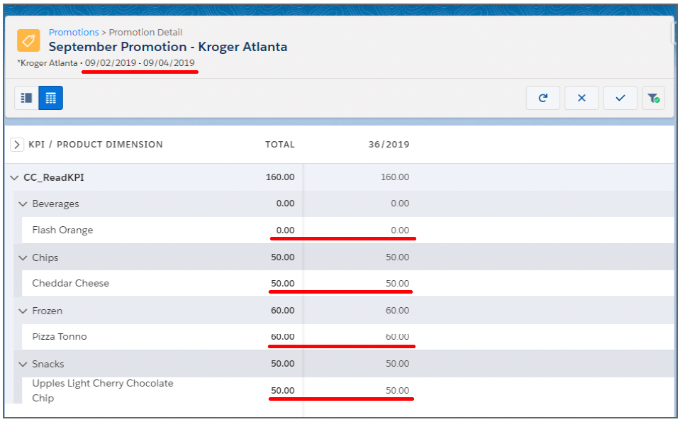 Product values for 3-day promotion period