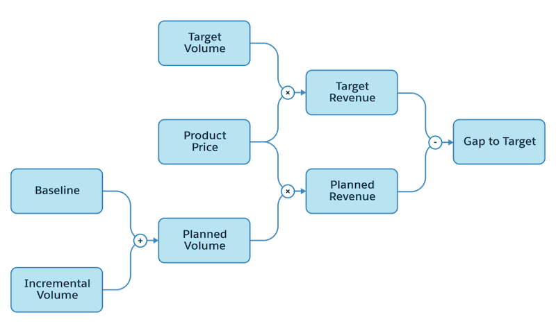 KPIs
