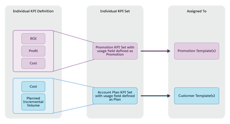 KPI sets