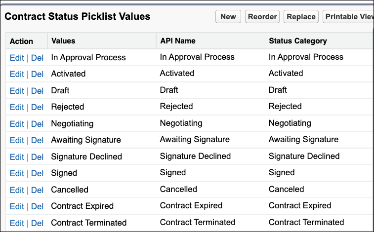 Default contract status picklist values.