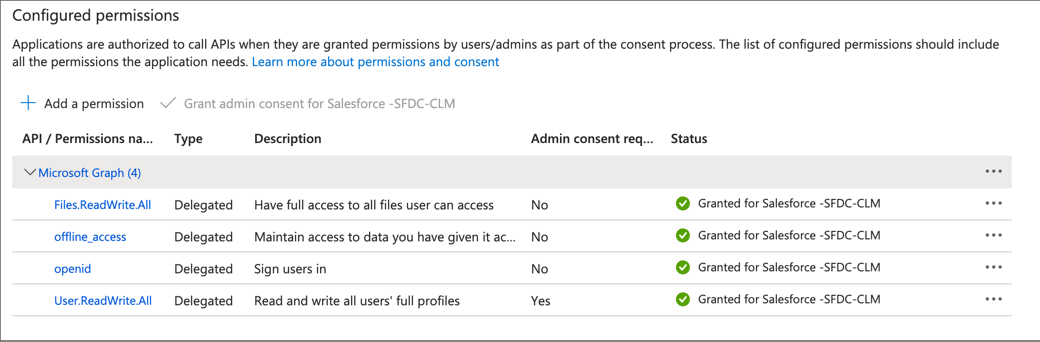 The status of all the permissions have a green check.