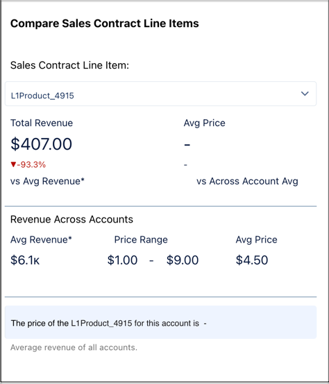 Compare Sales Contract Line Items
