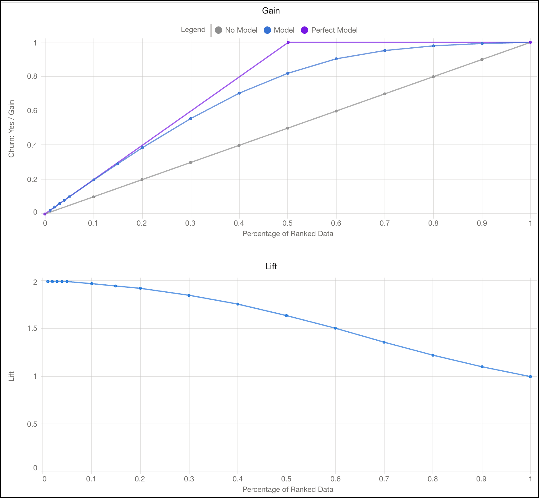 ROC-kurvediagram