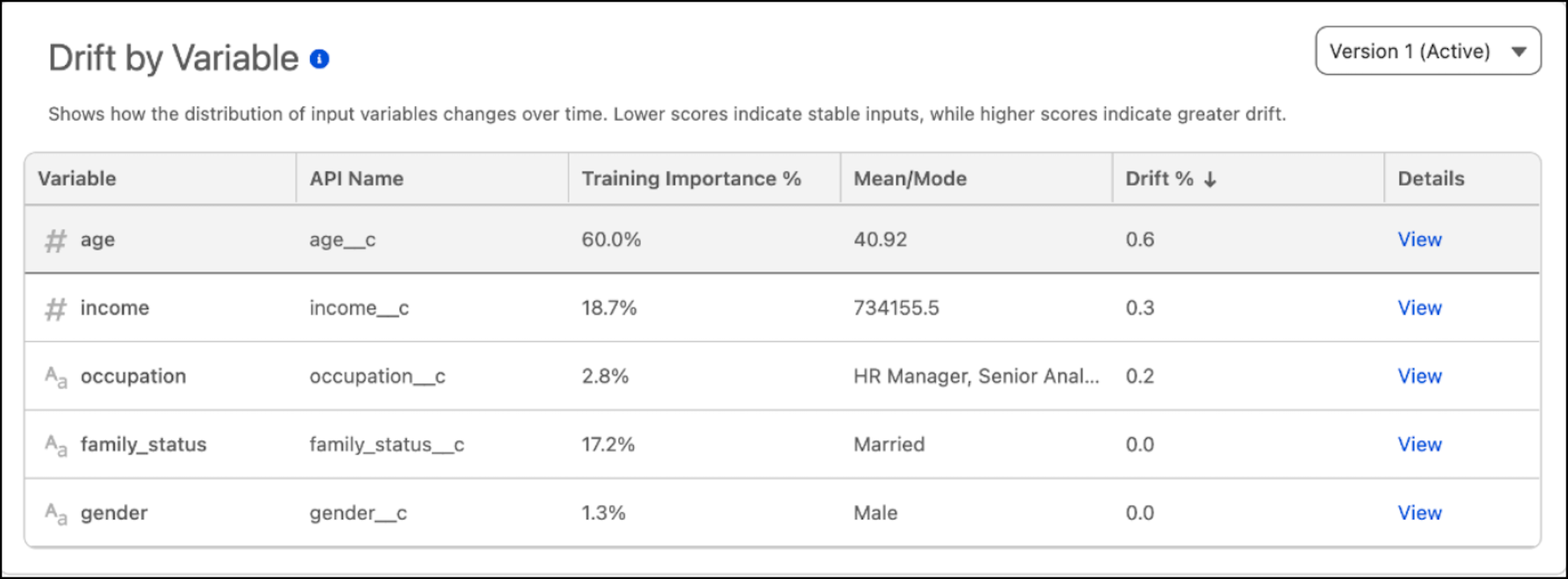Drift by Variable metrics