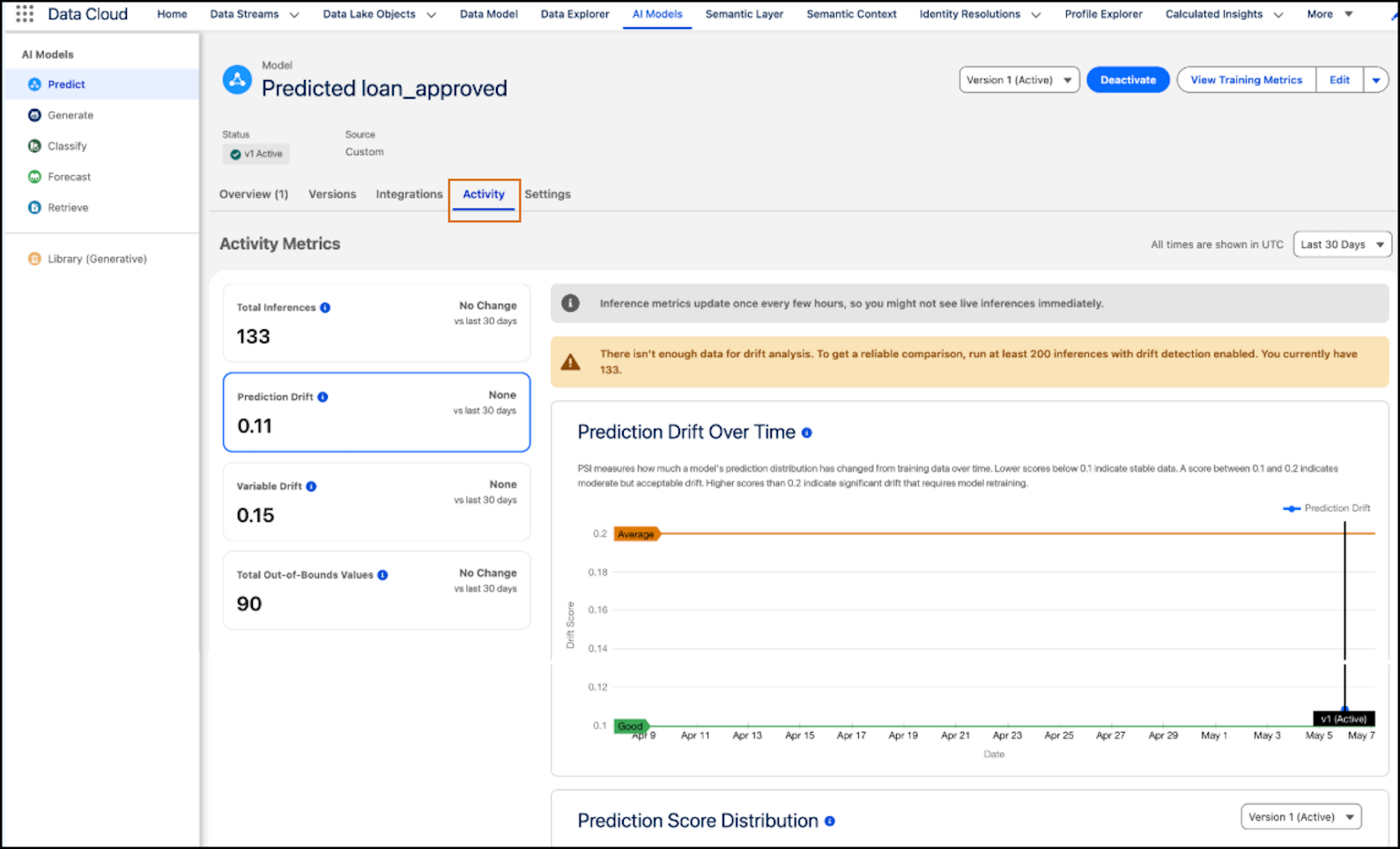 Model Activity tab shows prediction drift charts and metrics