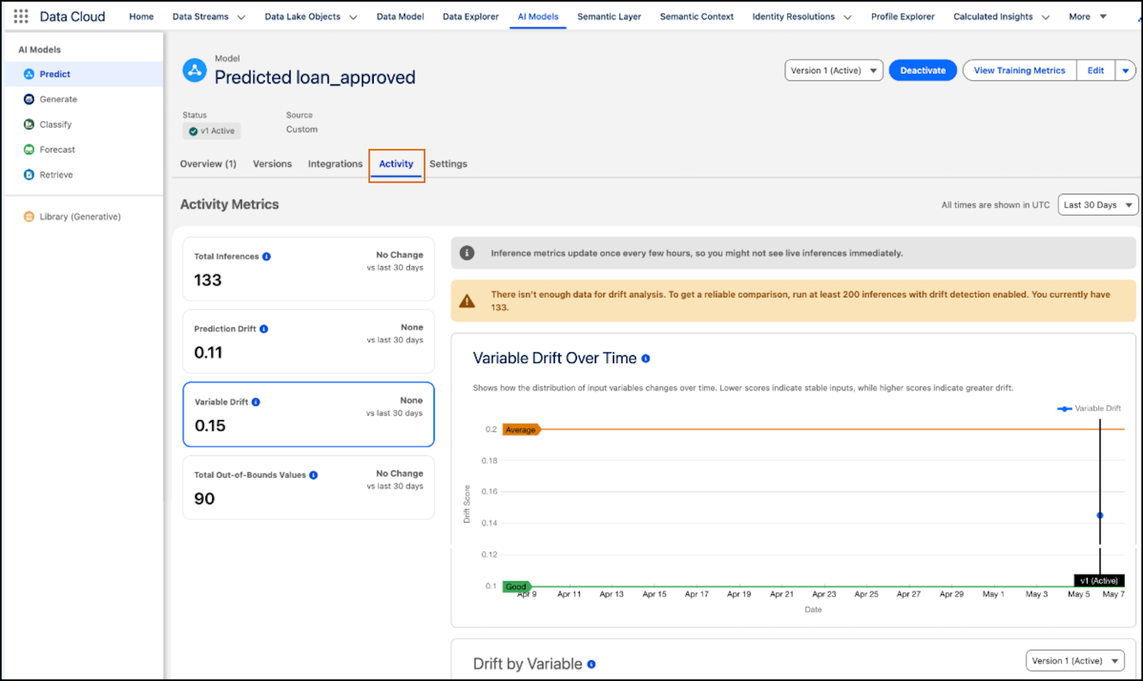 Model Activity tab shows variable drift charts and metrics