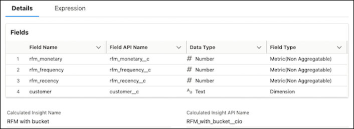 A screenshot of the aggregated functions in Calculated Insights