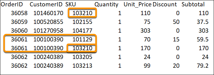 Composite key example data