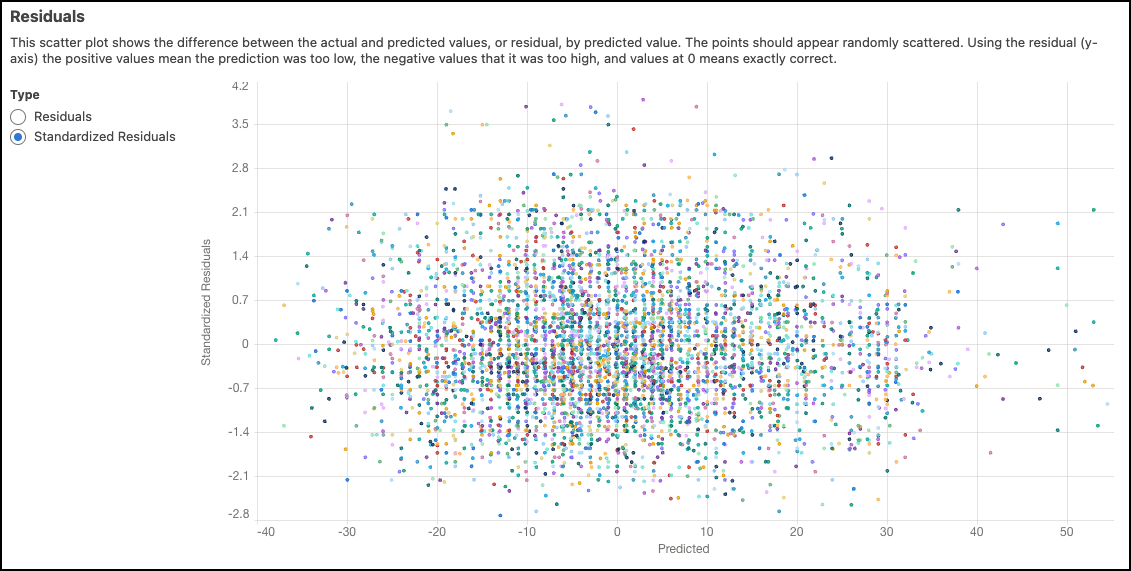 Gráfico Residuales