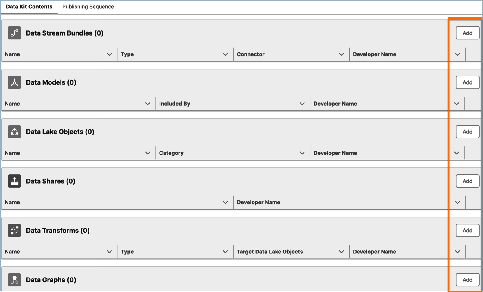 Diagramma che mostra come aggiungere configurazioni Data Cloud a un kit dati
