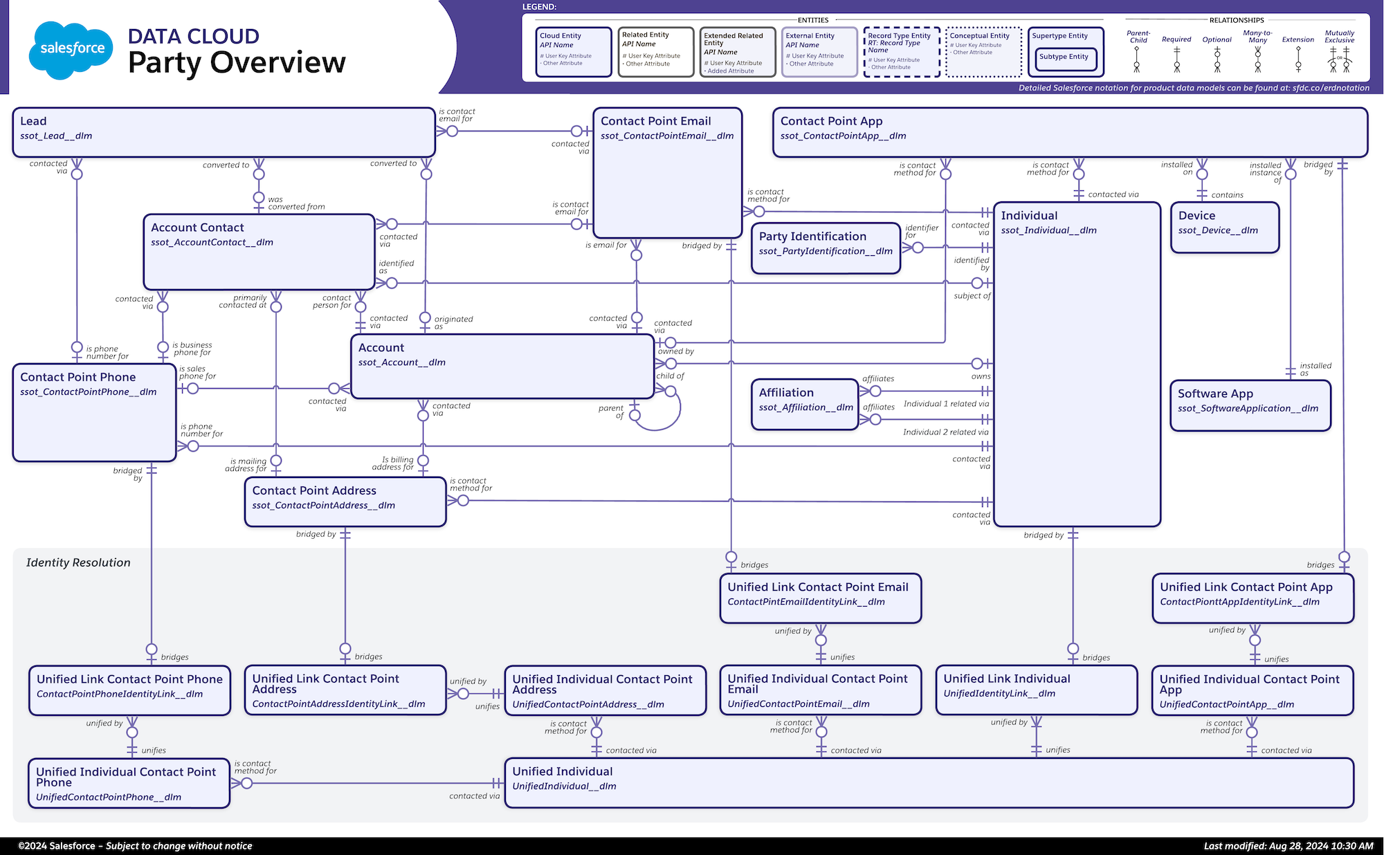 地域別・デバイス別のランキング追跡設定のベストプラクティス
