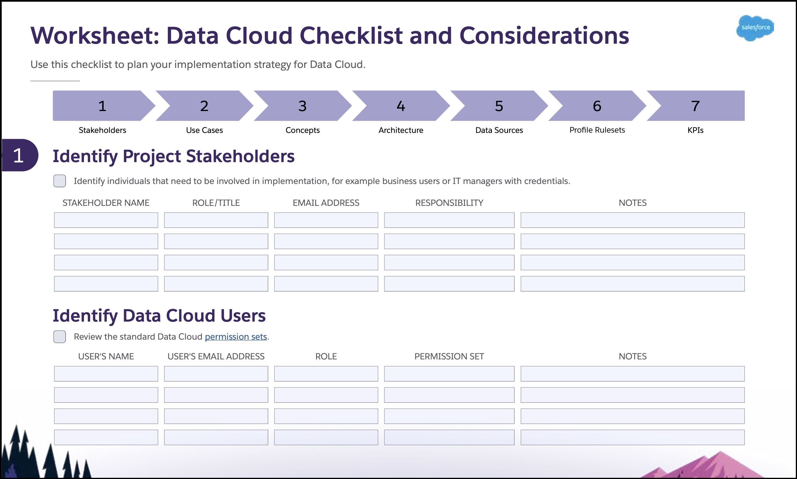 Lista de comprobación y consideraciones de Data Cloud