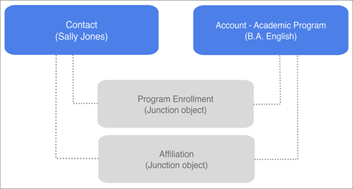Program Enrollment