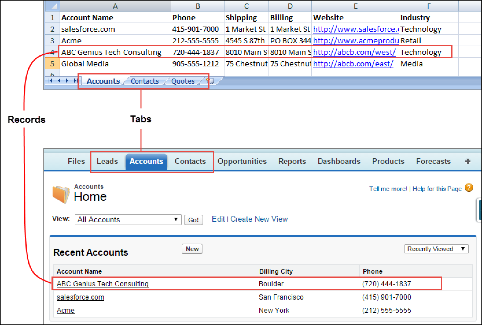 Salesforce data compared to spreadsheet