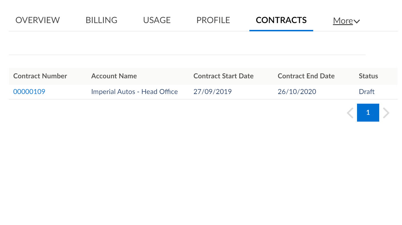 The Contracts tab displays all contracts currently associated with the selected business account.