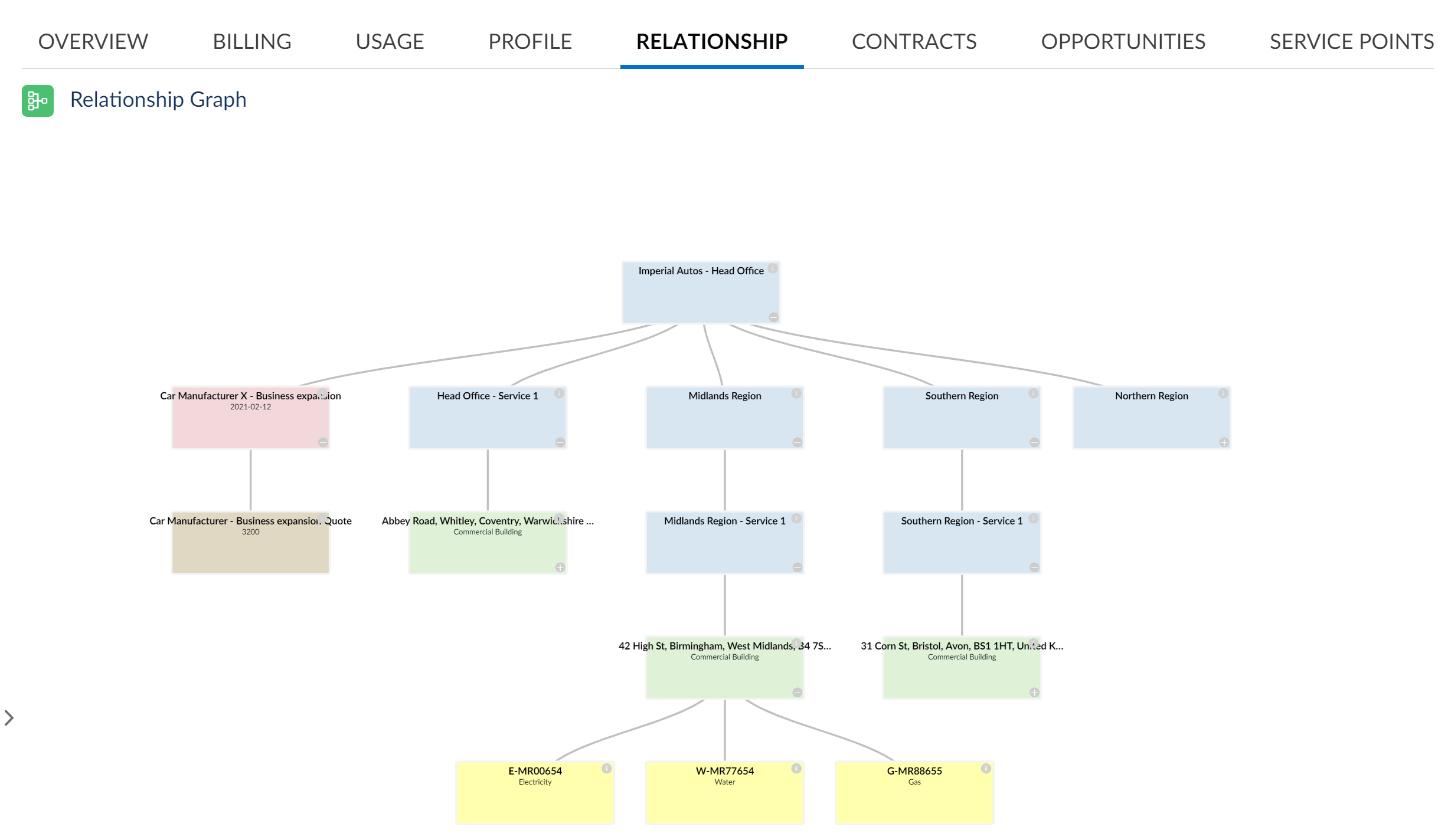 The Relationship tab provides details about the relationships the customer has with other account holders.