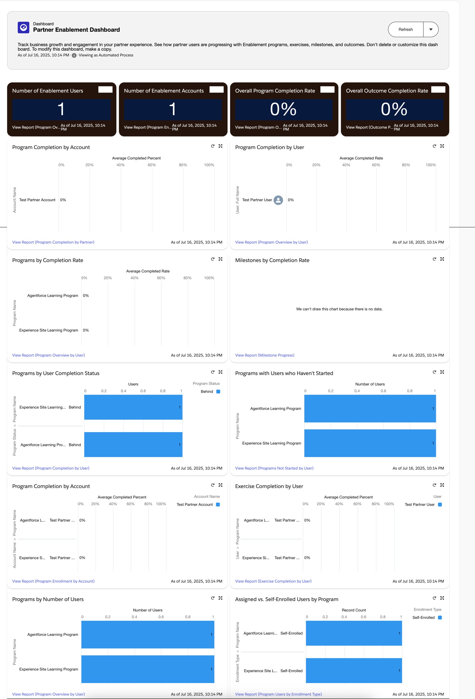 Partner Central Enablement Dashboard