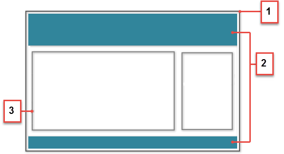 Template page with theme and content layouts, numbered 1-3