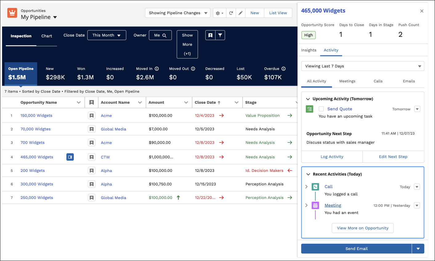 Pipeline Inspection view of a partners opportunities, showing the activity metrics for an opportunity, including a high score, the days to close, and upcoming and recent activity.