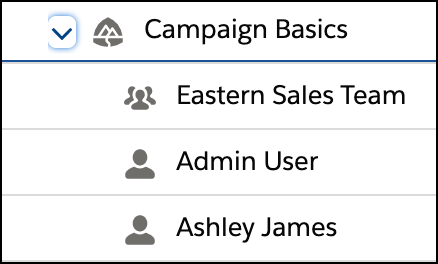 Expand the name of the module to see who is assigned to it