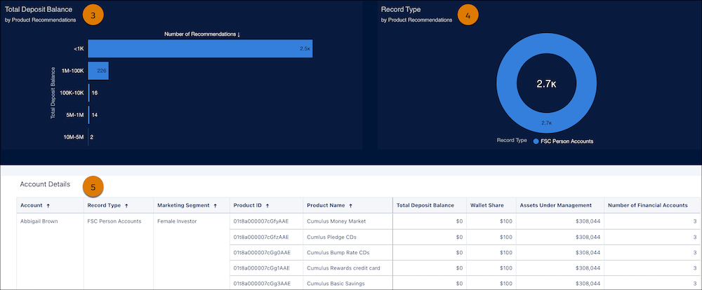 Product Recommendations for Top Customers Basic AI dashboard