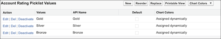 rating picklist values
