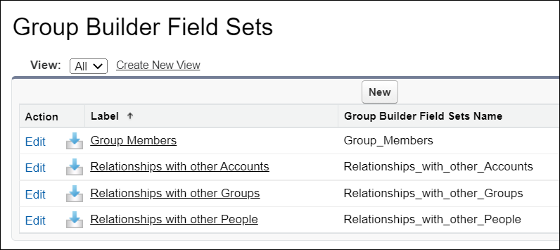 Group builder field sets