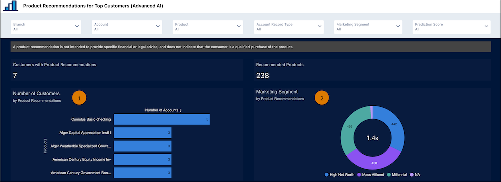Product Recommendations for Top Customers Advanced AI dashboard