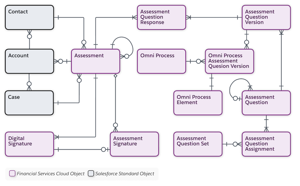 Discovery Framework Data Model