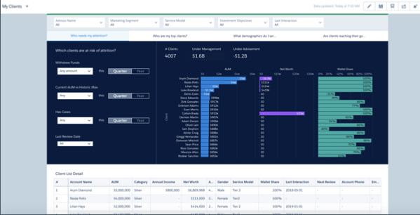 Dashboardet My Clients (Mine klienter).