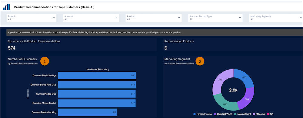 Dashboardet Produktanbefalinger for topkunder - basis-AI