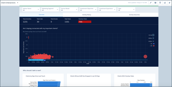 Client Interactions -mittaristo