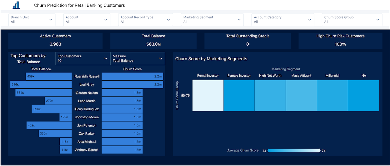 Dashboardet Churn Prediction for Retail Banking Customers (Forudsigelse for afgang for detailbankkunder)