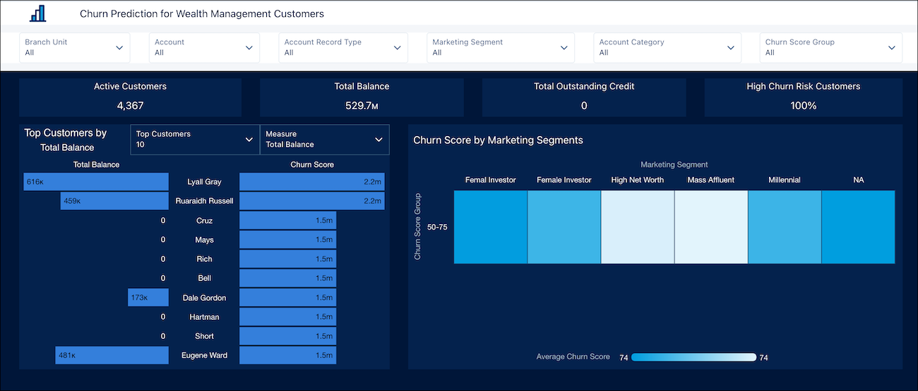 Kontrollpanelet Churn-forutsigelse for Wealth Management-kunder