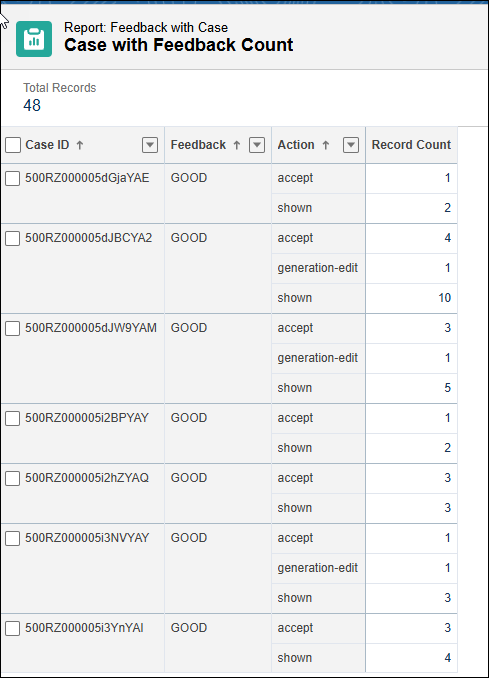 A screenshot of the feedback count report
